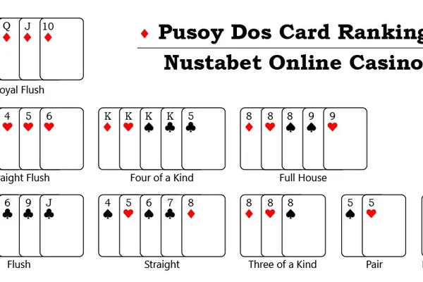 Pusoy Dos 13-Card Hierarchy and Shedding Table at 100JILI Philippines